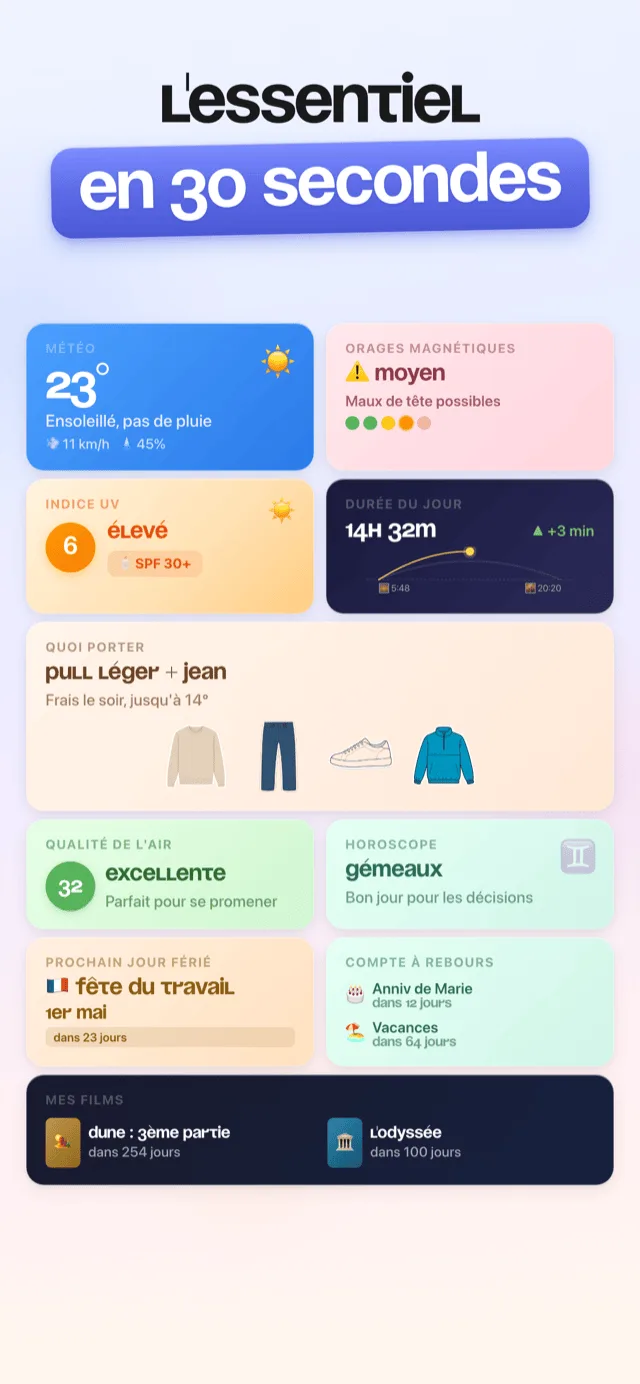 Digest Quotidien
