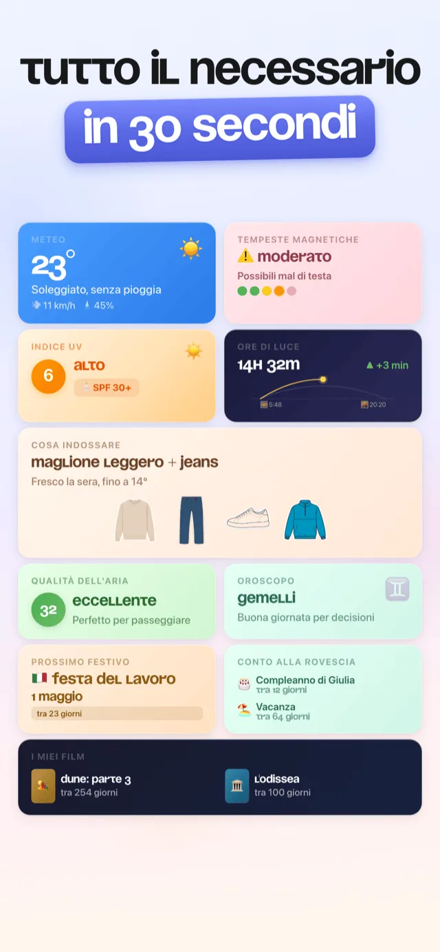 Digest Giornaliero